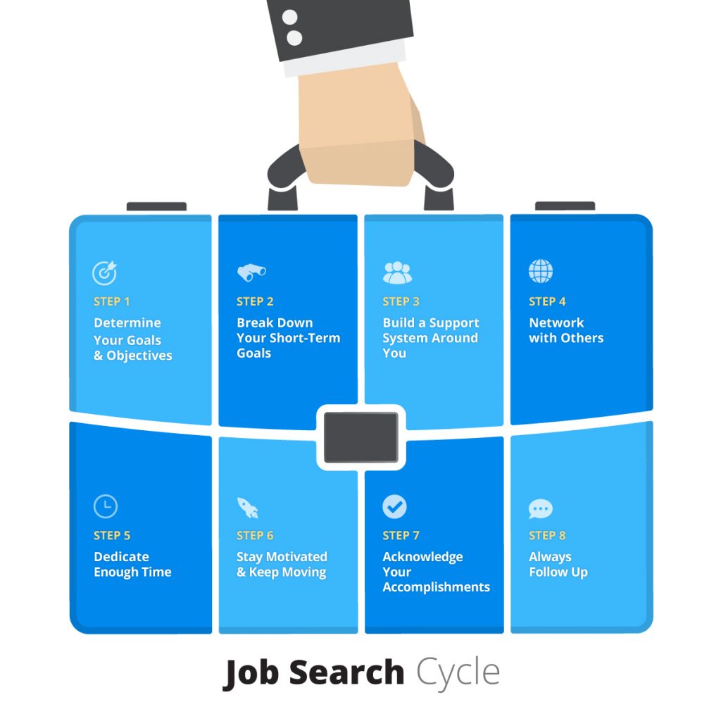 Job Search Cycle 