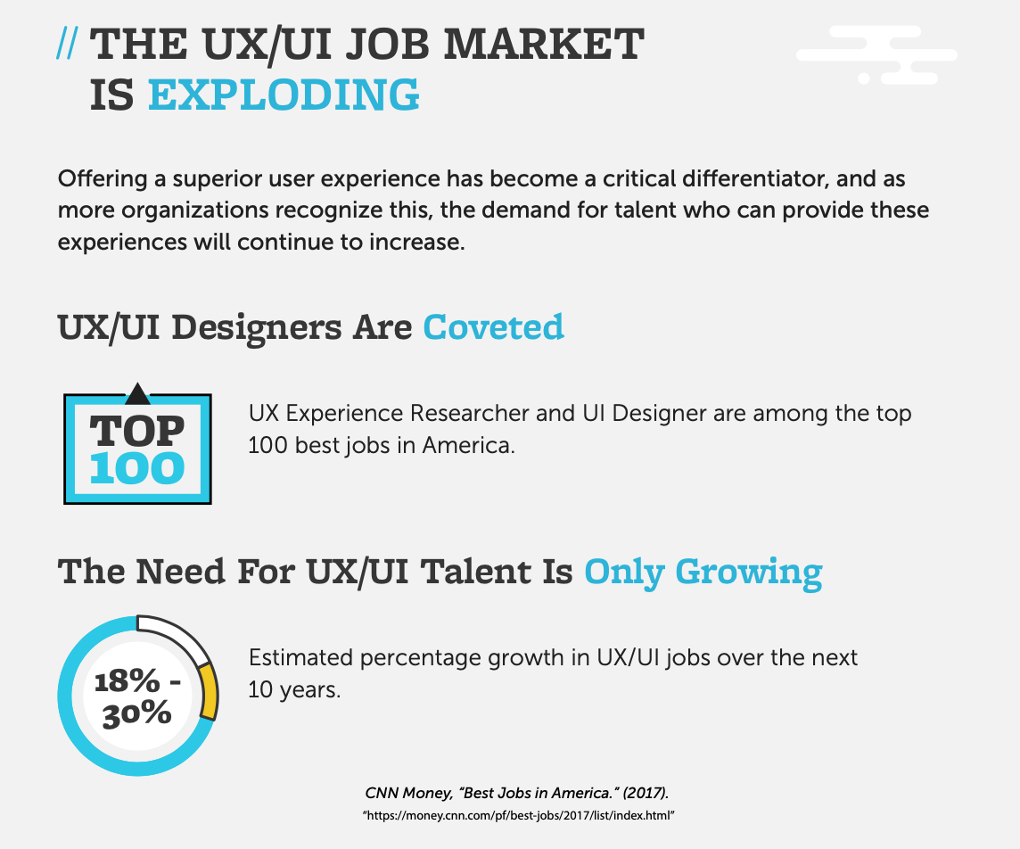 The UX/UI Industry: A Beginner’s Guide 2