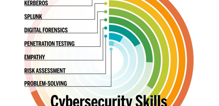 problem solving in cyber security