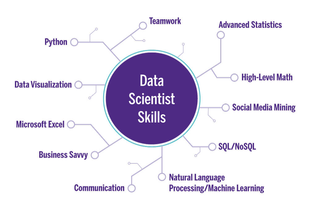 11 Data Scientist Skills Employers Want To See In 2022 Berkeley Boot 