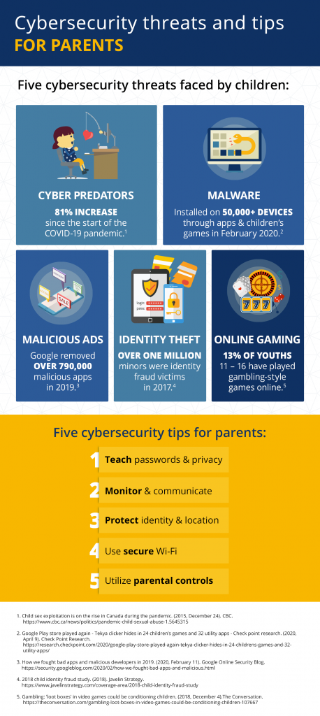 cybersecurity for parents