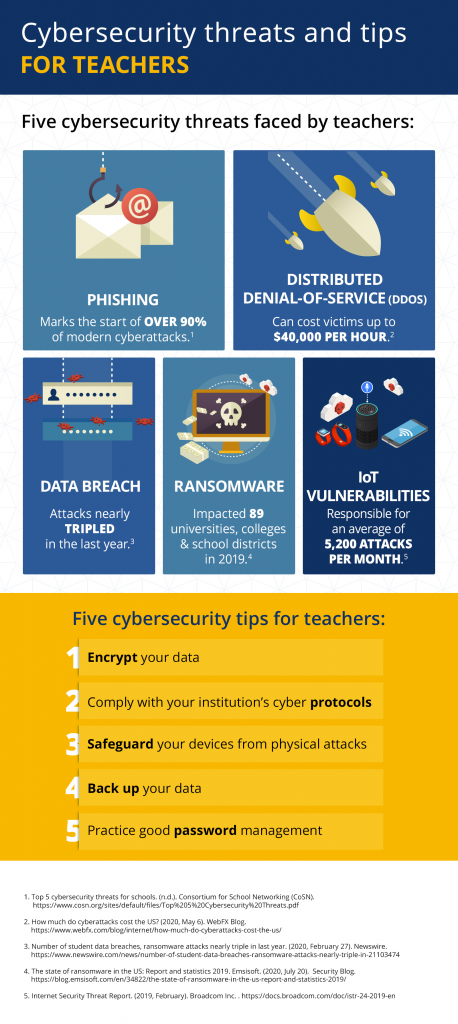 cybersecurity for teachers