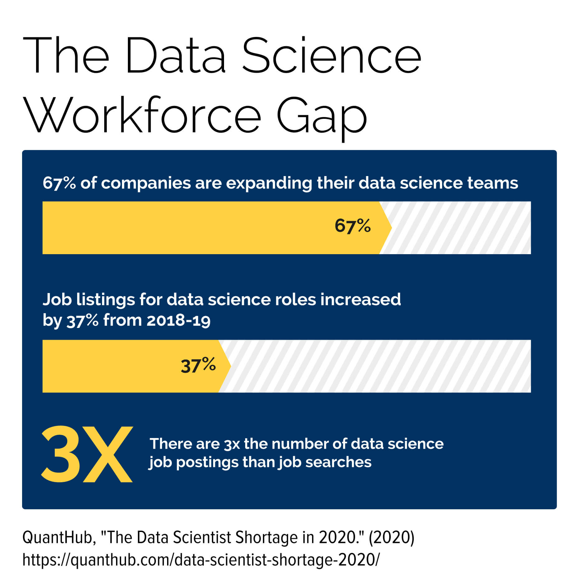 Statistics that highlight the data science workforce gap