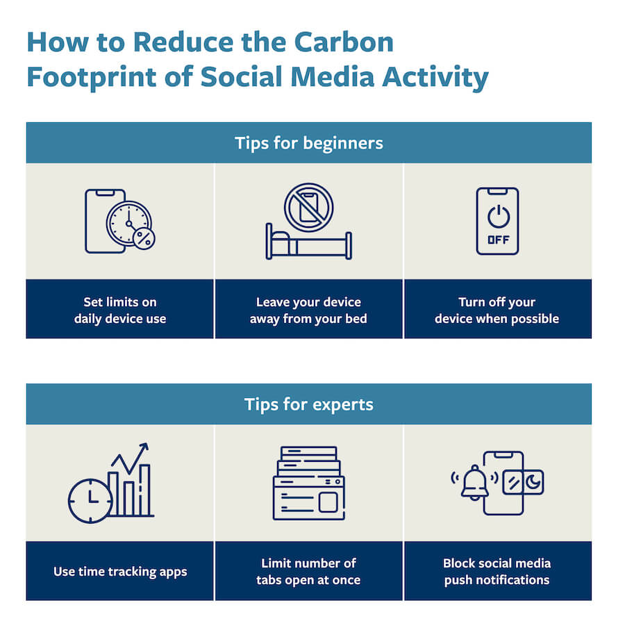 A chart that provides tips to reduce the carbon footprint of your social media activity.