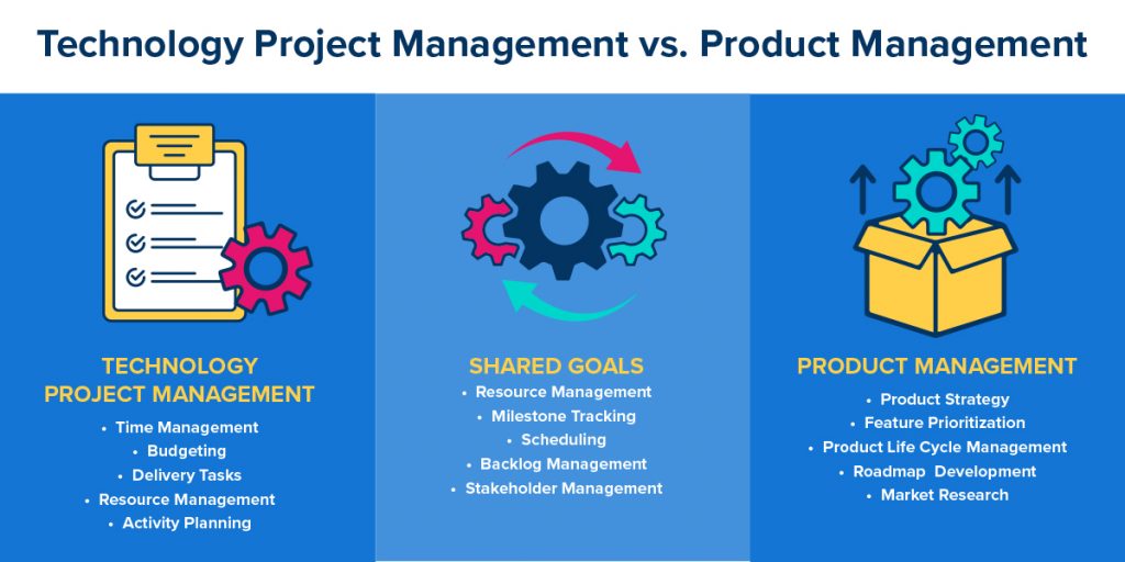 Technology Project Management vs Product Management