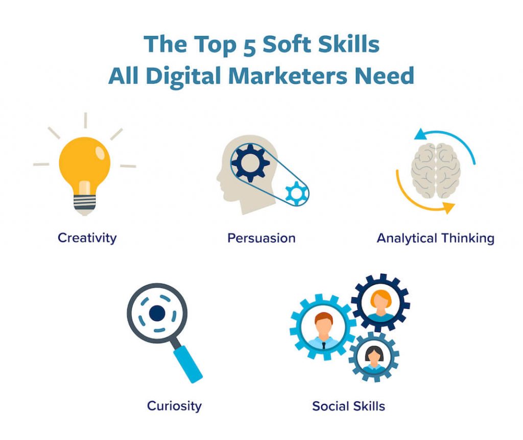 A graphic representing the top 5 soft skills all digital marketers should possess.