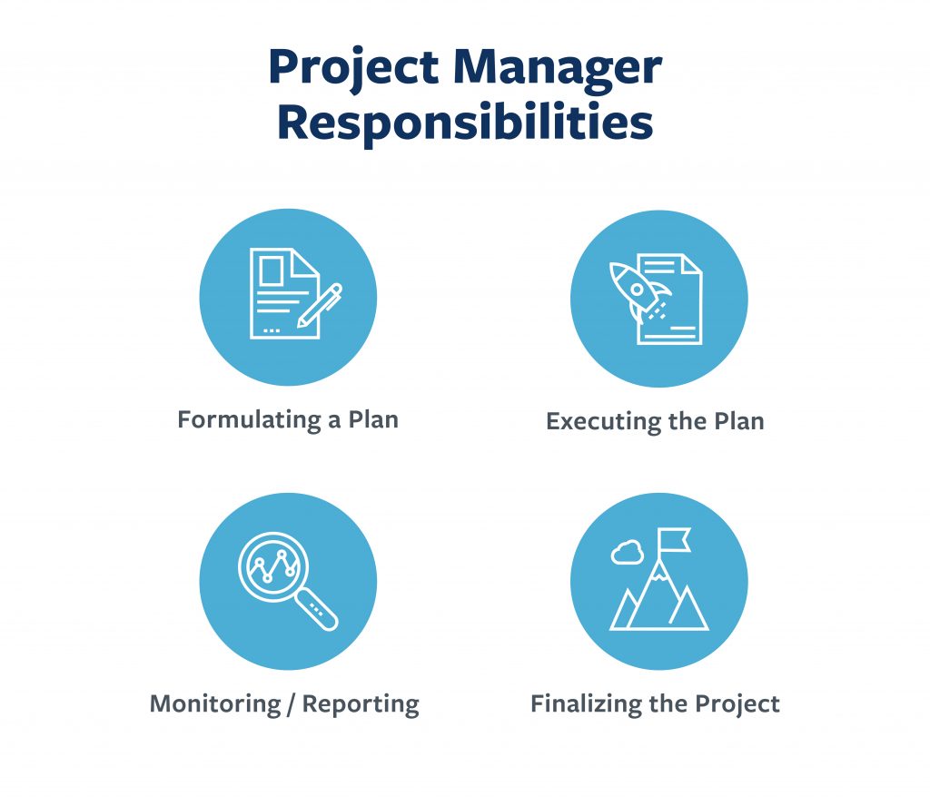 What Does A Project Manager Do? - Berkeley Boot Camps