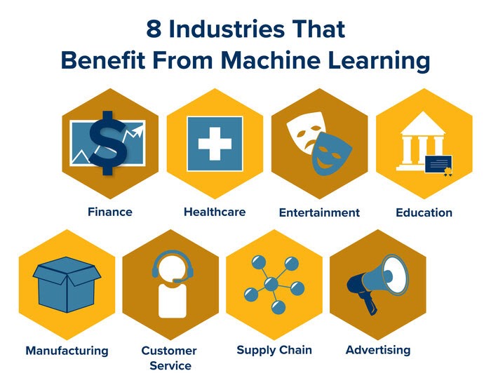 An image that showcases the eight industries that can benefit from machine learning, as listed in the article.