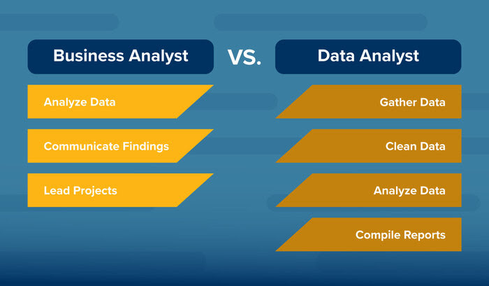 A graphic that highlights some of the differences in the roles of business analysts versus data analysts.