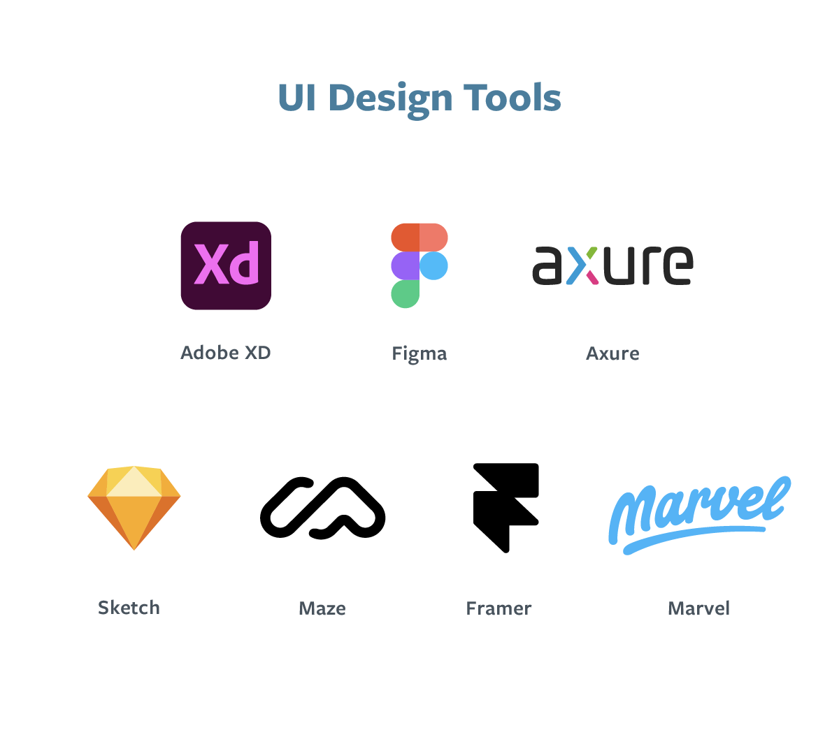 An image listing all the helpful UI design tools people should consider to practice and enhance their skill set.
