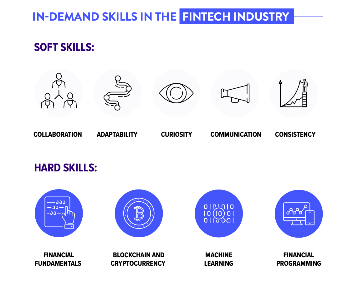 Top skills in the fintech industry