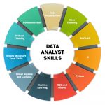 Chart listing the most popular data analyst skills
