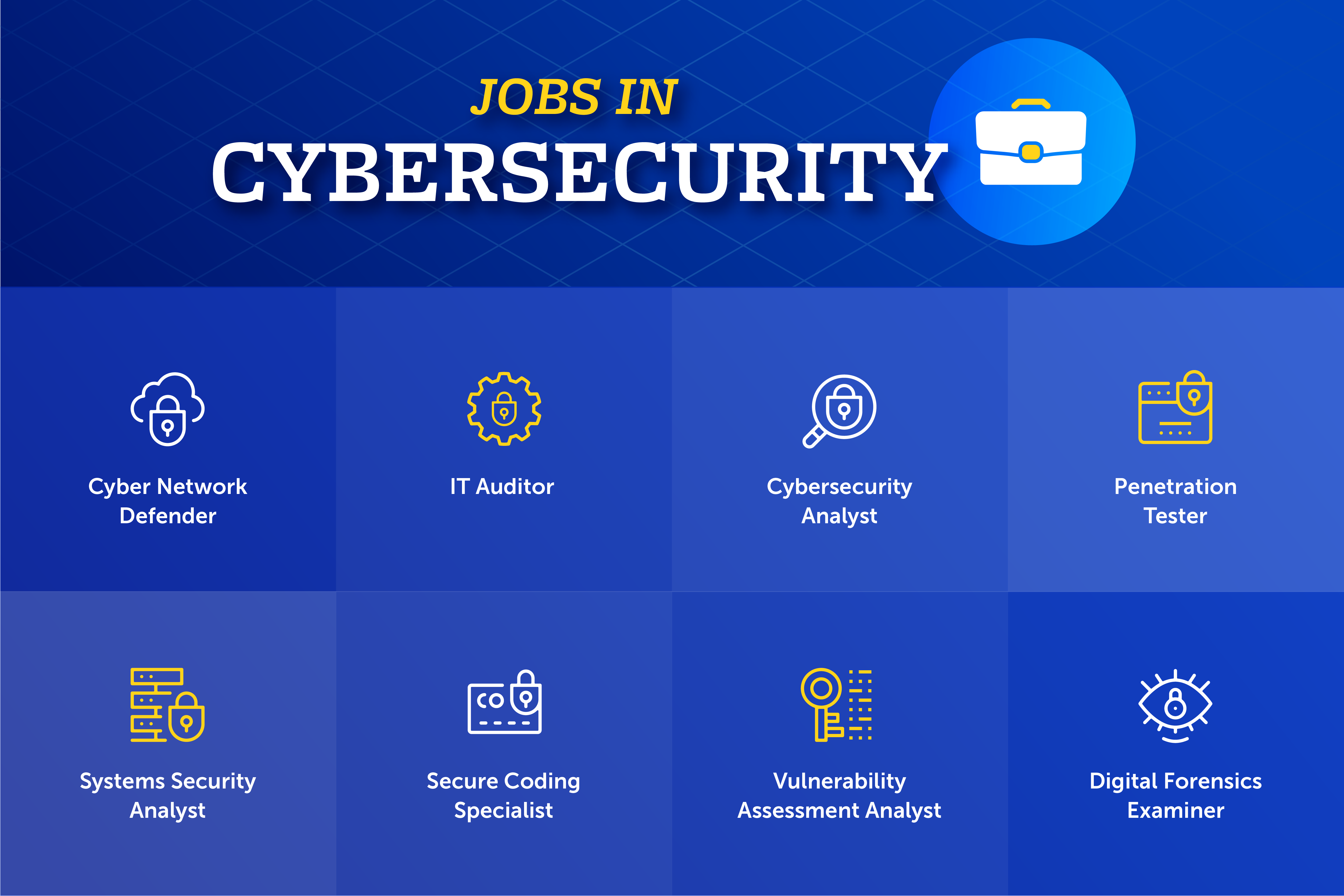 Top Jobs in Cybersecurity