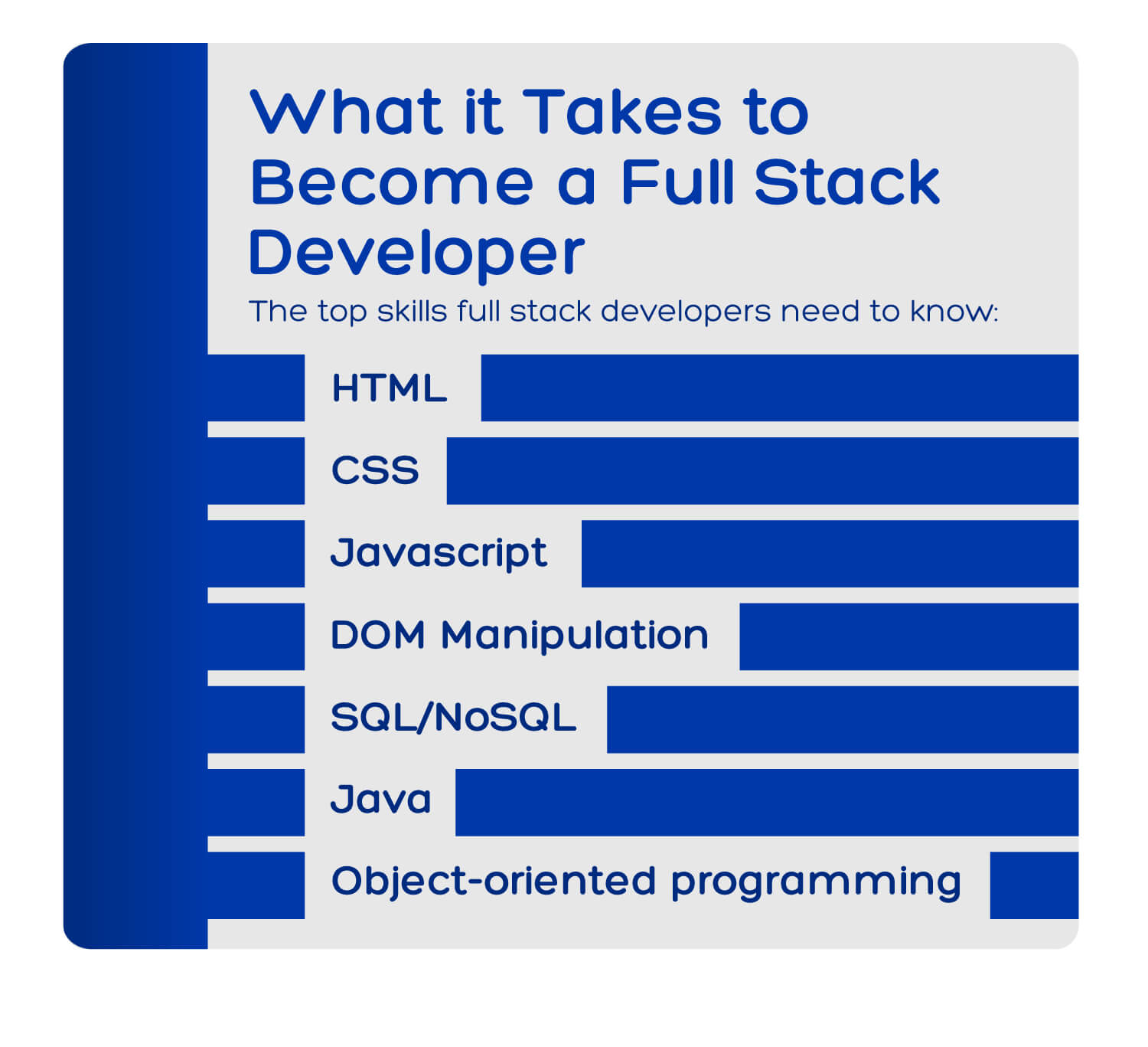 The skills you need to become a full stack developer