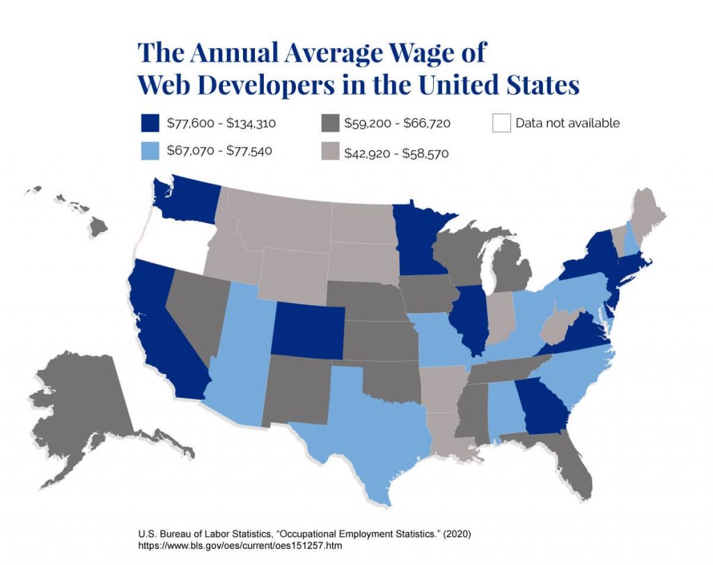 A map of the United States showing the average annual wage for web developers from state to state.