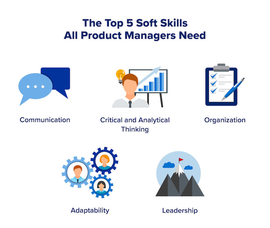 A chart that highlights the top 5 soft skills that all product managers need. 