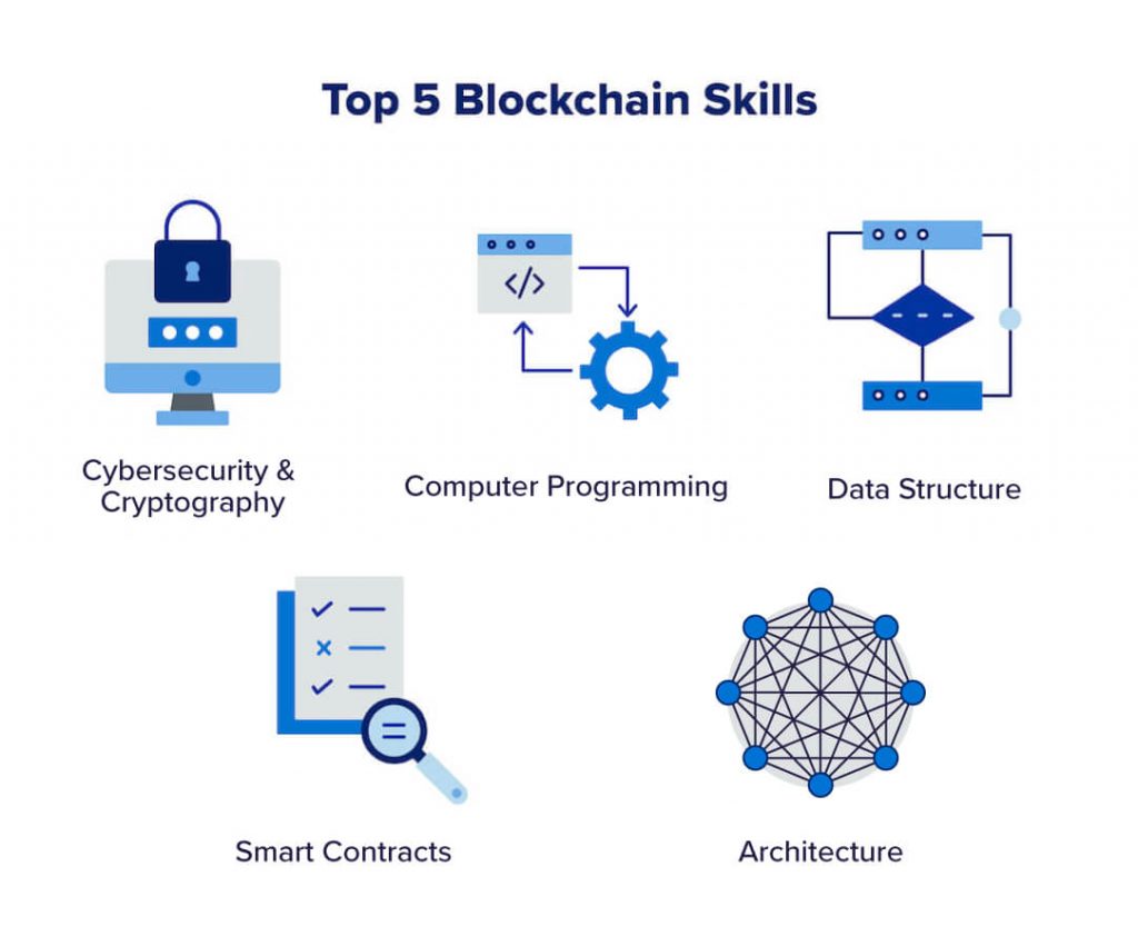 How to Learn Blockchain (A Guide to the Skills You Need 