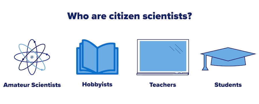Graphic of four icons with examples of citizen scientists