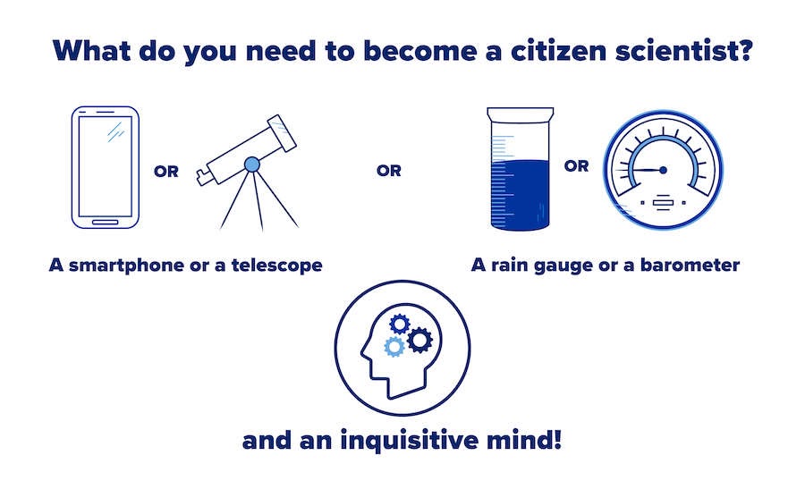 Graphic outlining what you need to become a citizen scientist 