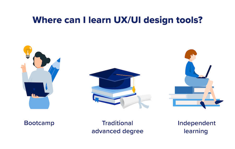 An image that highlights the 3 different options of where to learn UX/UI design tools.