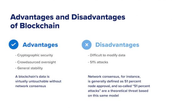 What Is Blockchain A Beginners Guide For 2021 Columbia Engineering Boot Camps 6496