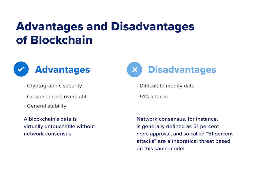 A chart breaking down the advantages and disadvantages of blockchain.