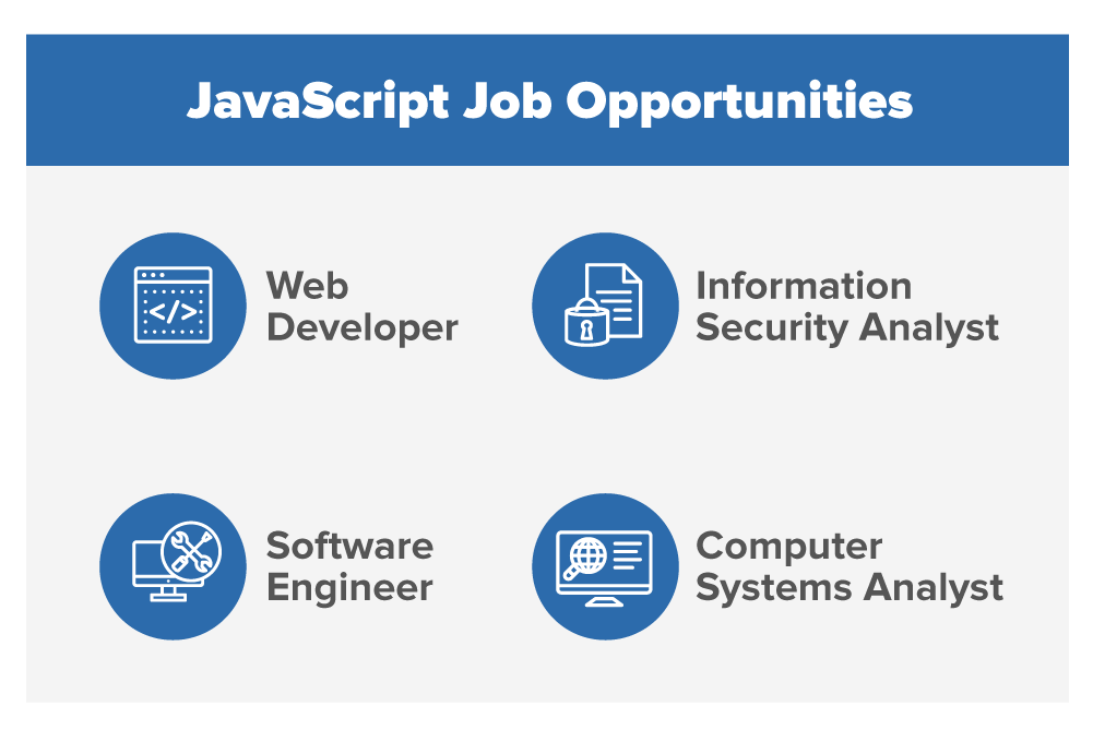 A graphic representing different job opportunities available to those fluent in JavaScript.