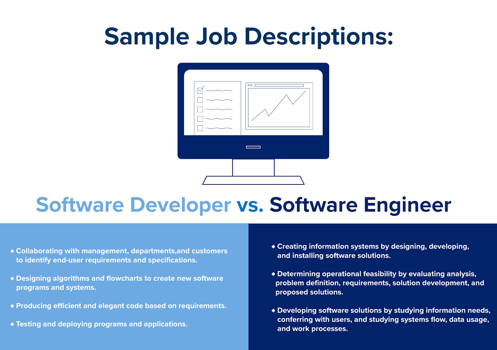 Software Engineer Vs Developer What To Expect Columbia Engineering 