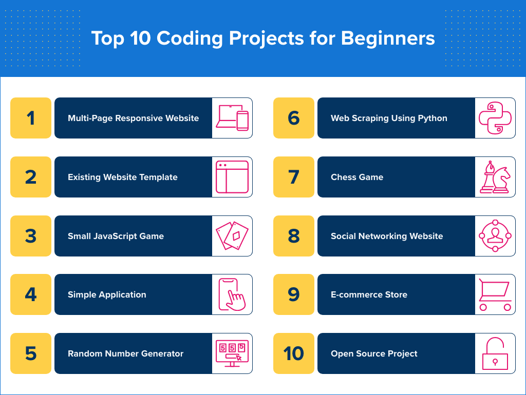 Top 50 C++ Project Ideas For Beginners & Advanced - GeeksforGeeks