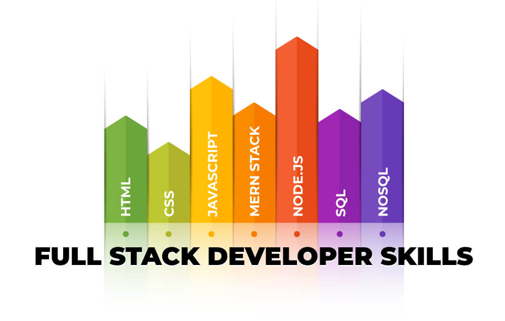 Build a Full-Stack Application with a NoSQL Database