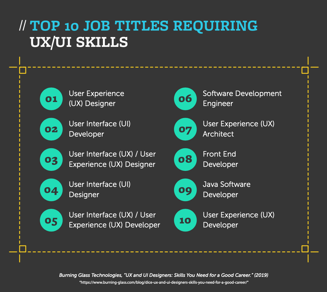 Top UX/UI Jobs