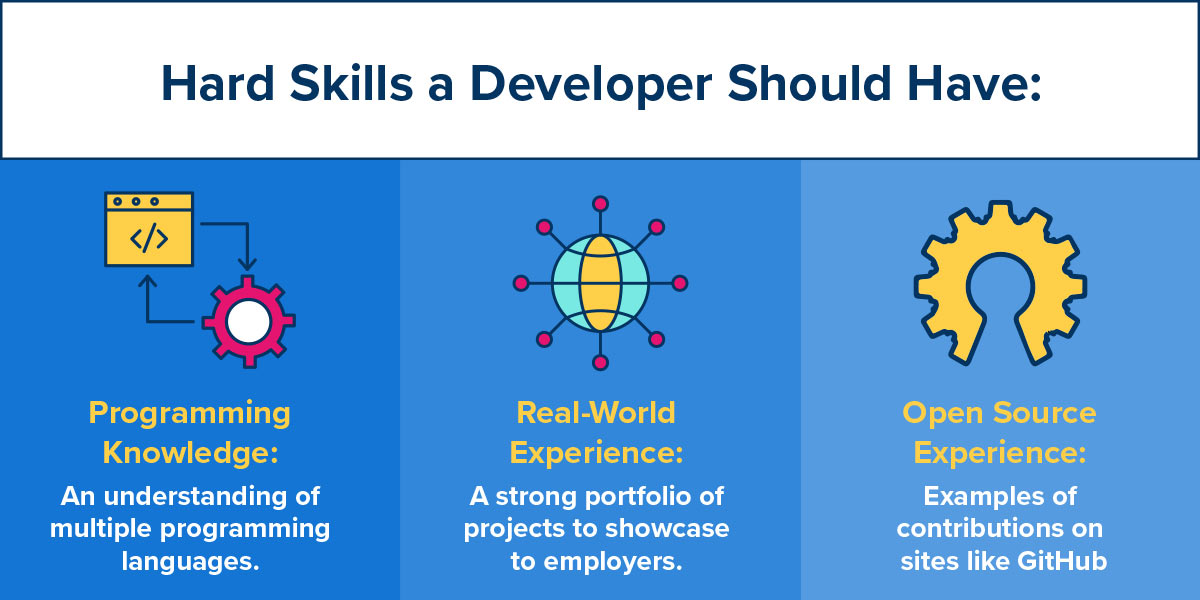 Web developer hard skills