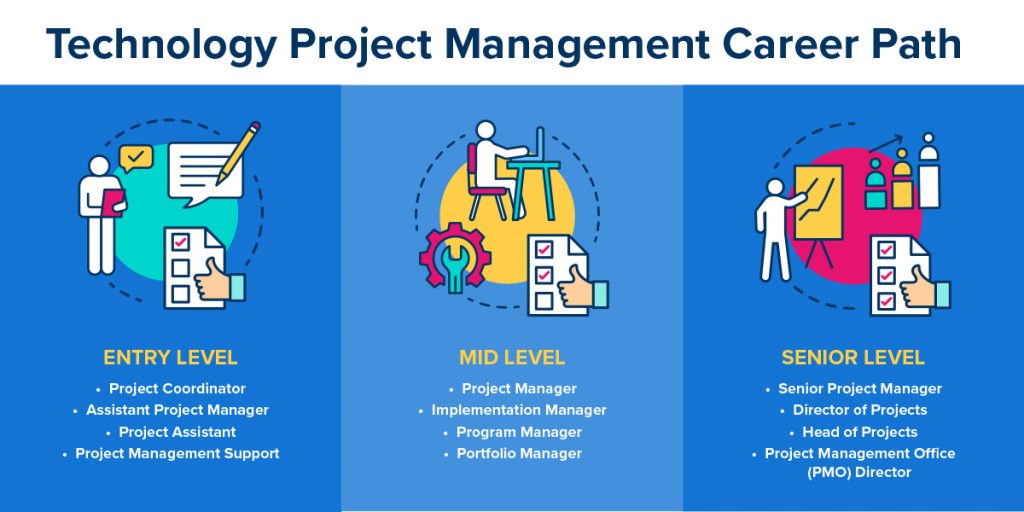 Technology-Project-Management-Job
