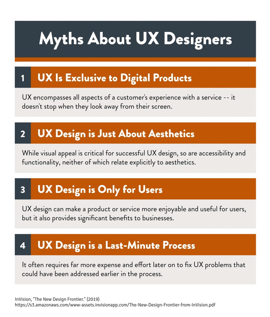 A chart outlining the top myths about UX designers