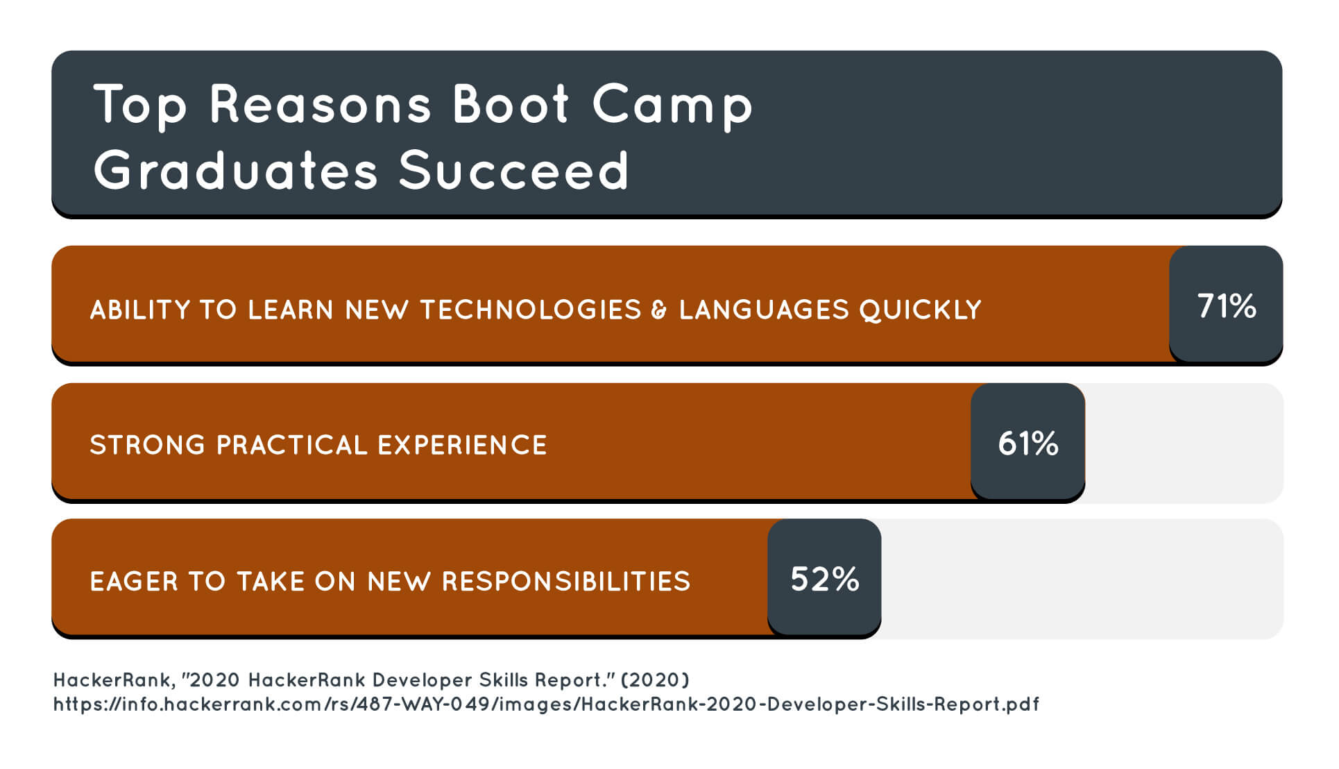 The top reasons boot camp graduates succeed