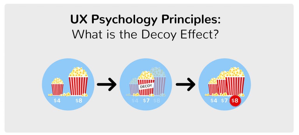 A graphic showing the UX psychology principle called the decoy effect