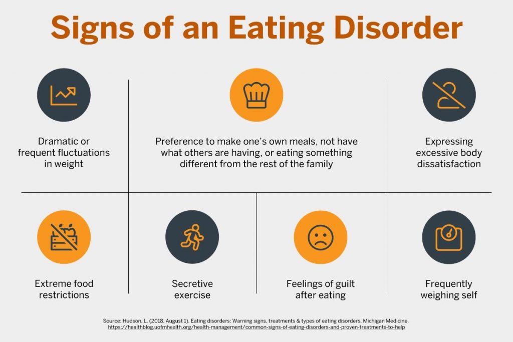 Understanding Eating Disorders Free E Mental Health Resources To Help Ut Austin Boot Camps
