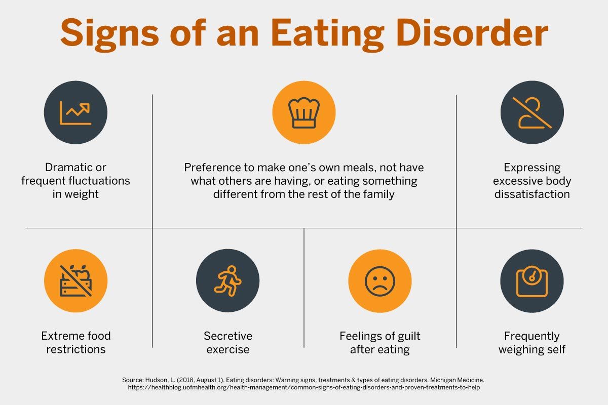 Signs of an eating disorder graphic