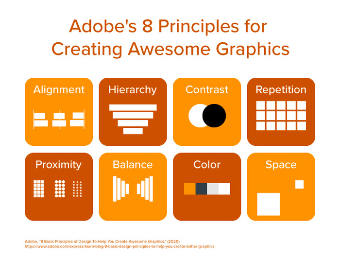A graphic that highlights Adobe's principles for creating awesome graphics.