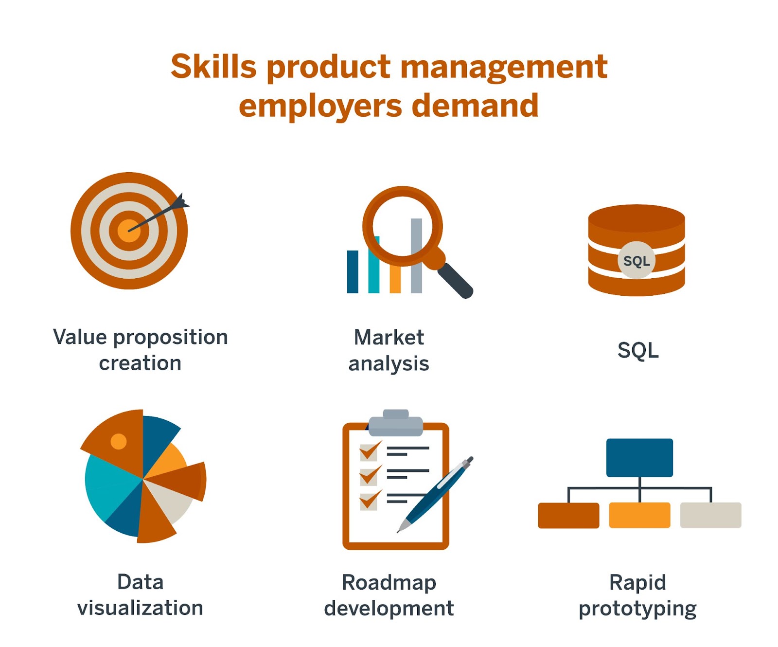 An image that highlights the skills product management employers demand.