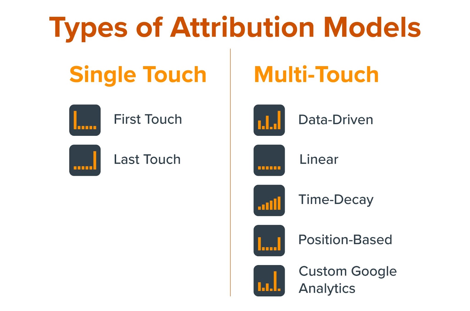 An image that compares single-touch vs. multi-touch attribution models.
