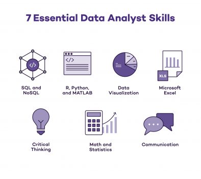 The 7 Data Analyst Skills You Need in 2023 - Northwestern Boot Camps