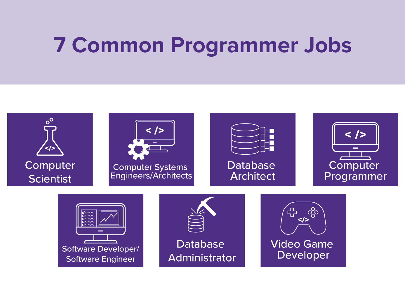 An image depicting the seven most common programming jobs, as outlined in the article.