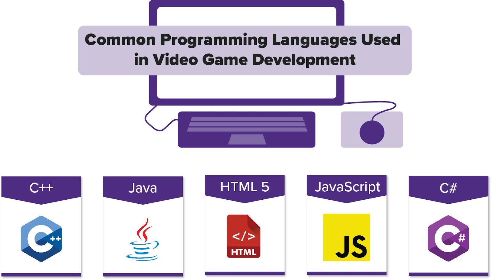 An image showing some of the programming languages used in video game development.