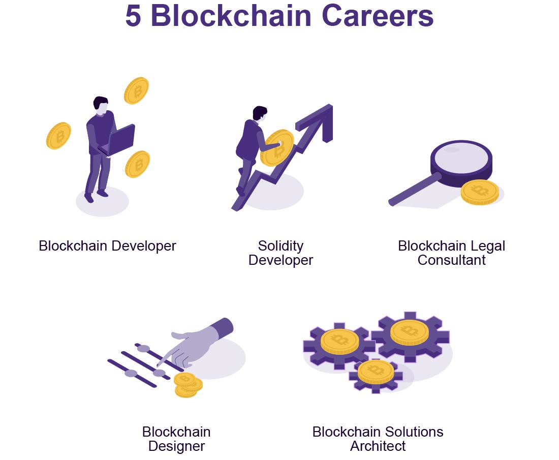A graphic highlighting 5 different blockchain careers.