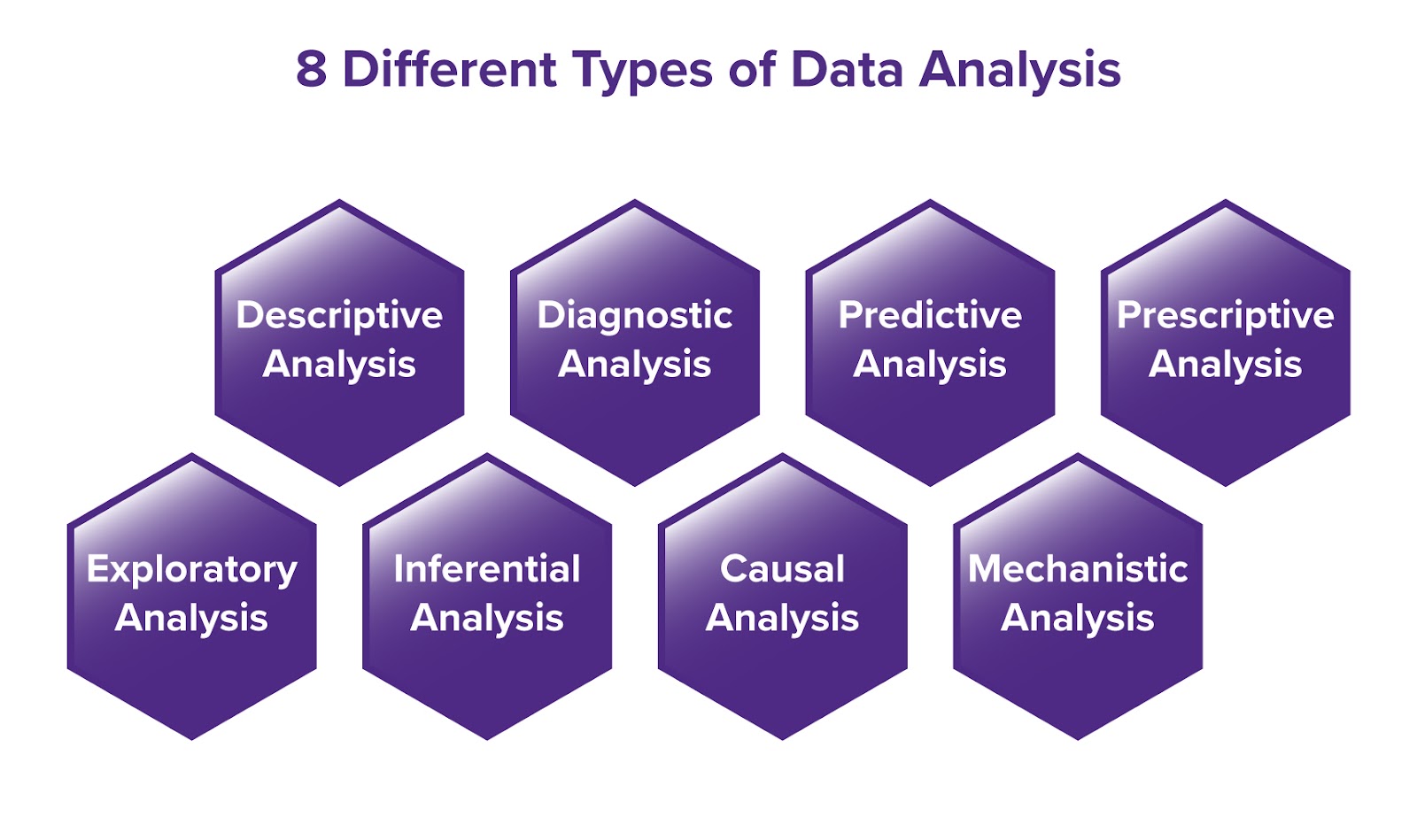 An image that shows different types of data analysis.