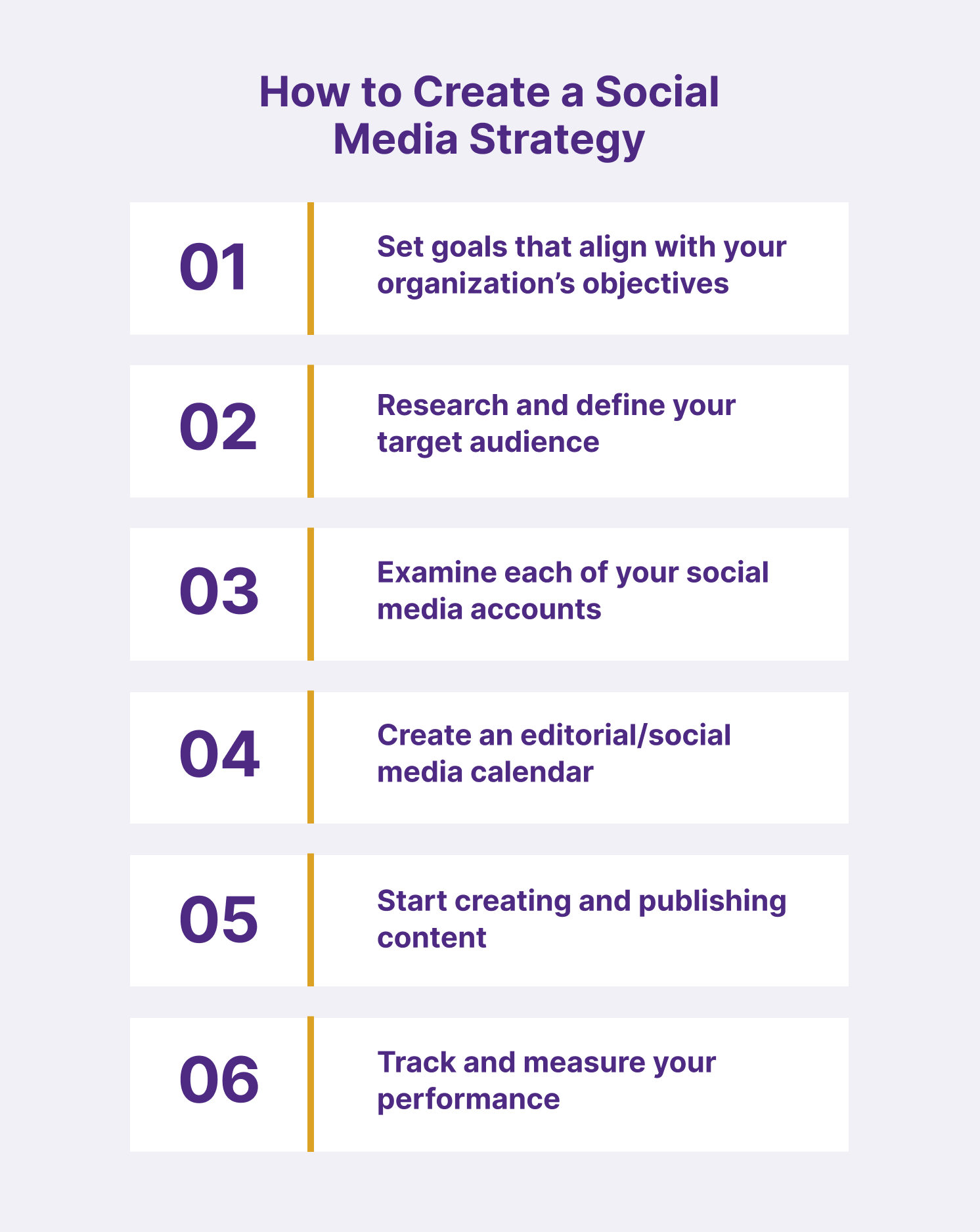 A graphic that lists out the six steps to creating a social media strategy.