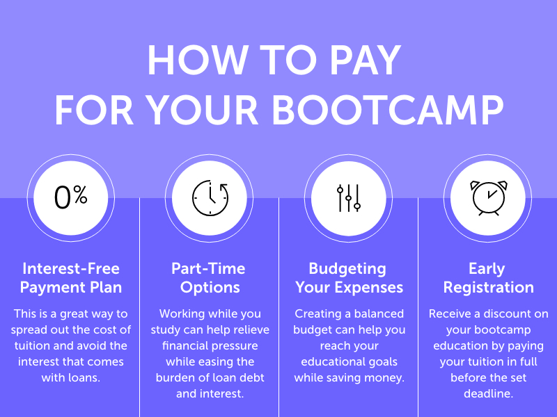 how to pay for your boot camp