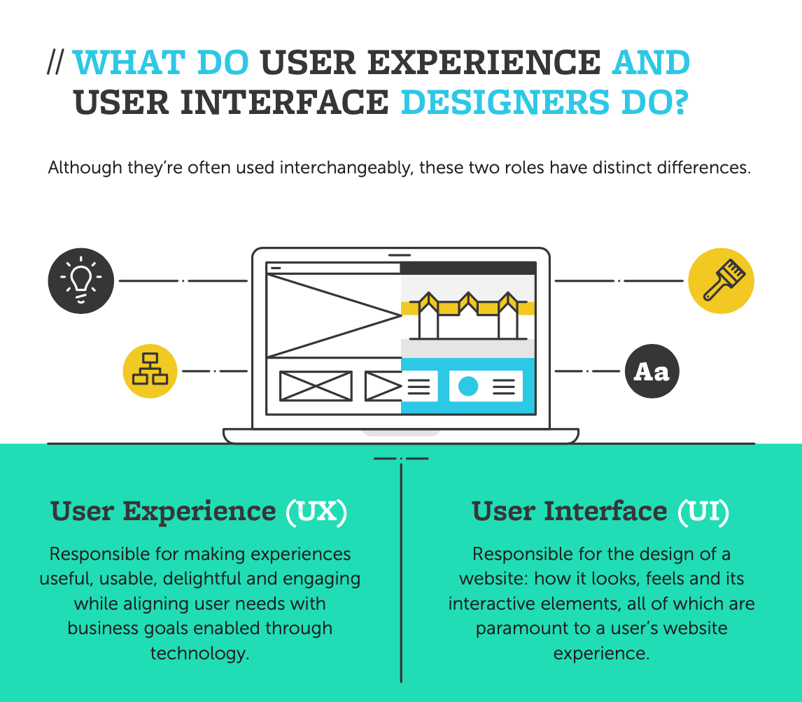 The UX/UI Industry: A Beginner’s Guide 3