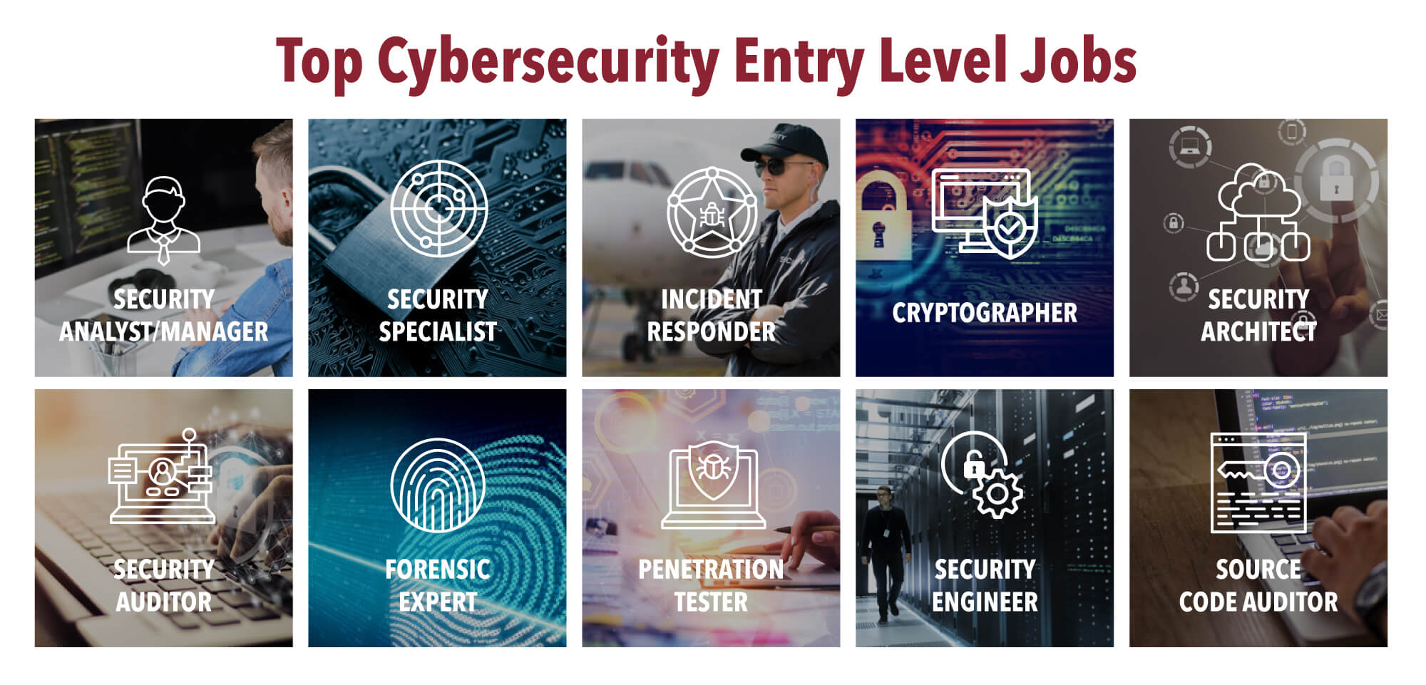 The top ten entry-level cybersecurity jobs